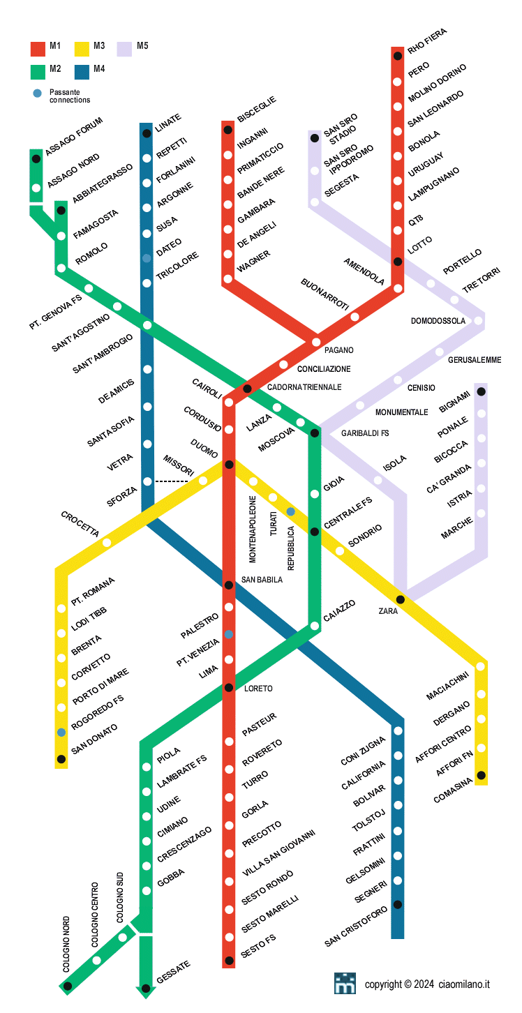 Schema della Metropolitana Milanese (100 kB)
